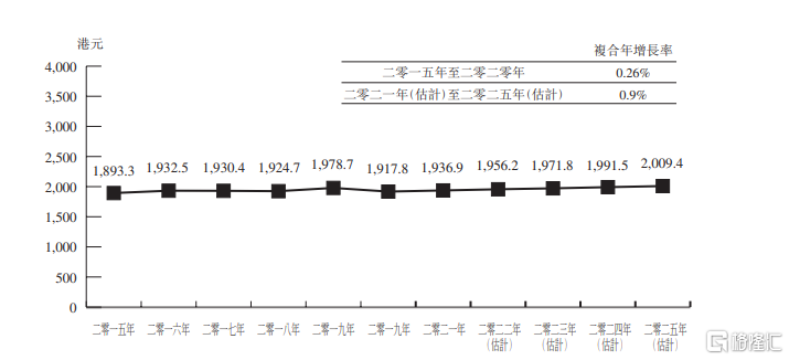 香港正版资料2025年资料全解析，香港正版资料2025年全解析概览