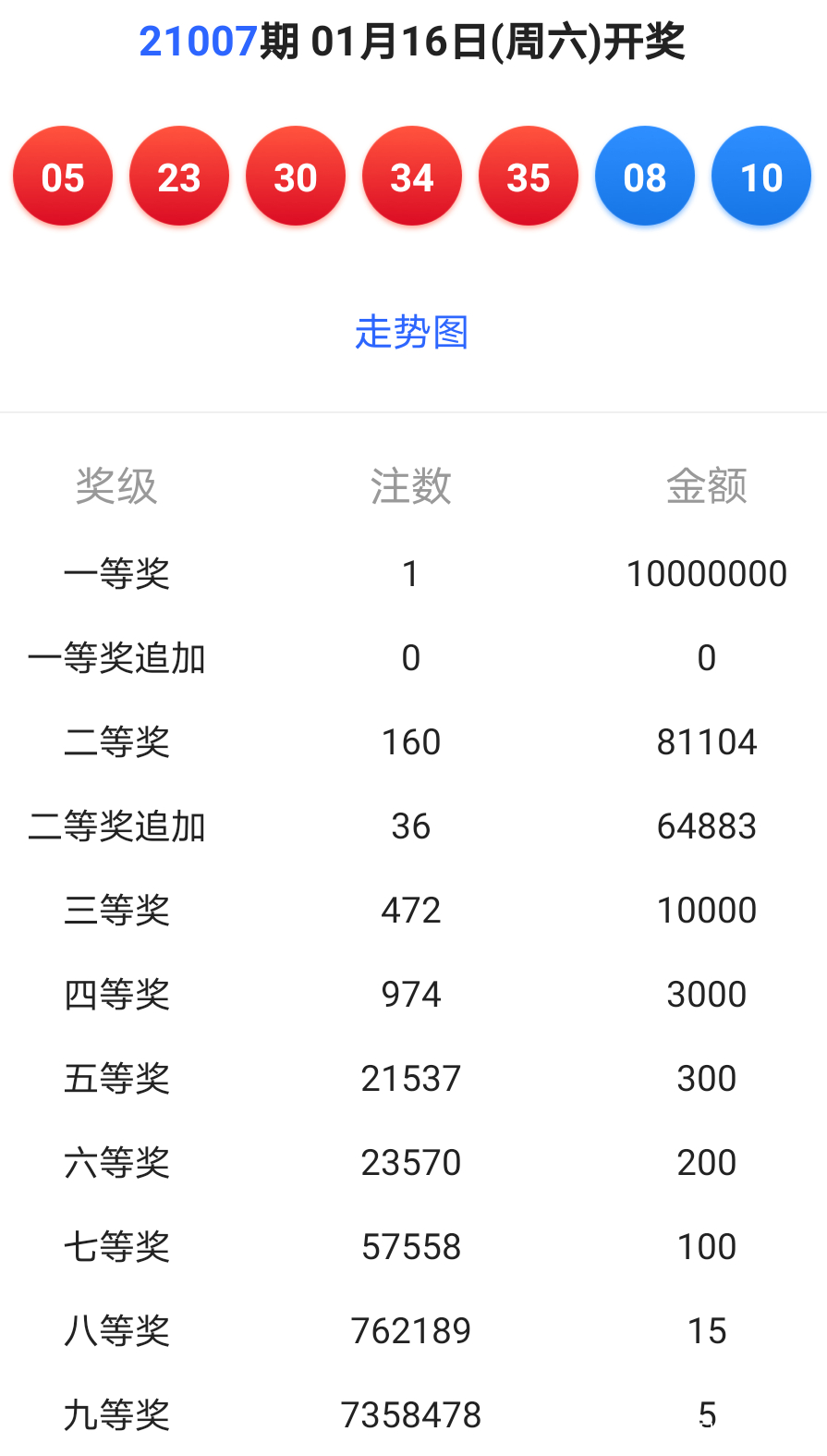 揭秘六开彩开奖背后的秘密，六开彩开奖背后的神秘面纱揭晓