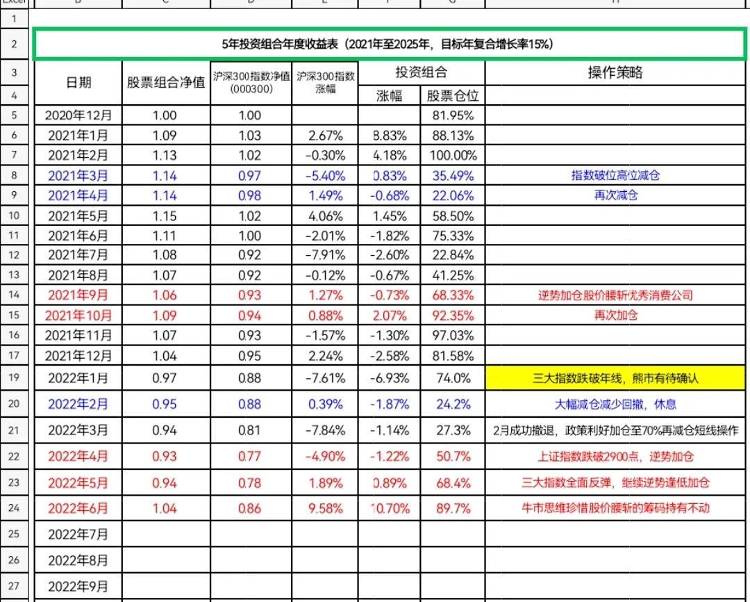 推荐 第440页