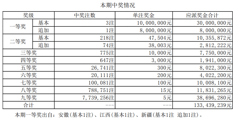 新澳门彩历史开奖结果走势图，澳门彩历史开奖结果走势图概览