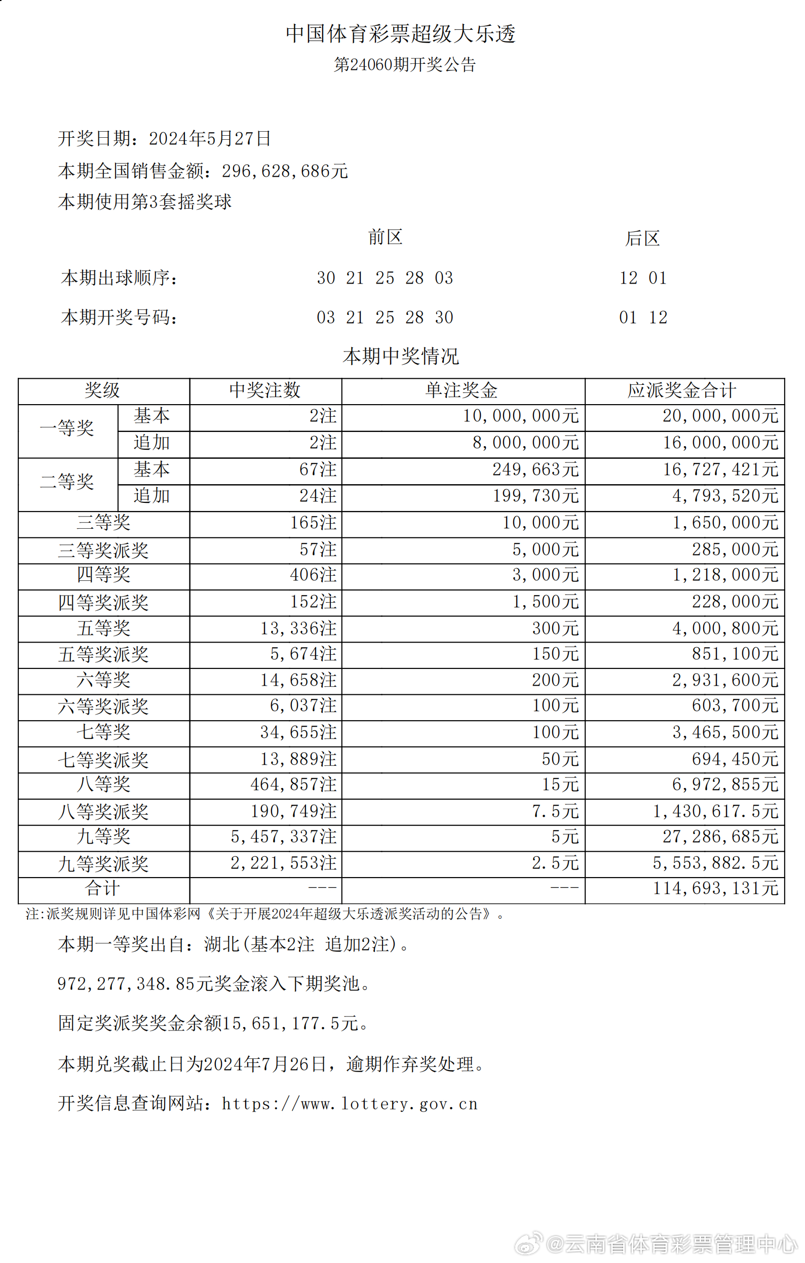 7777788888王中王开奖十记录网一，王中王开奖十记录网一，7777788888开奖历史回顾