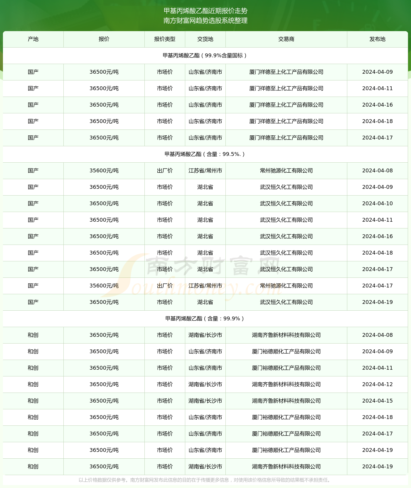 2025年新澳门今晚开奖结果查询表，澳门彩票开奖结果查询表（最新更新）