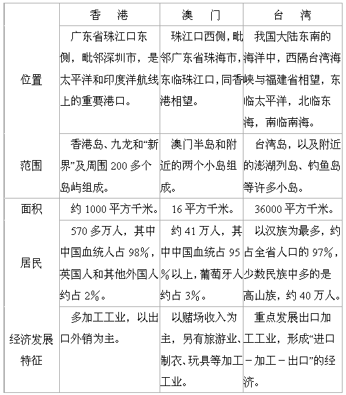 香港 第448页
