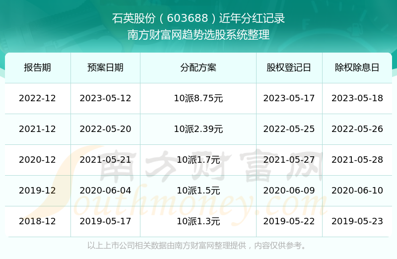 新澳2025年开奖记录，新澳2025年开奖记录概览
