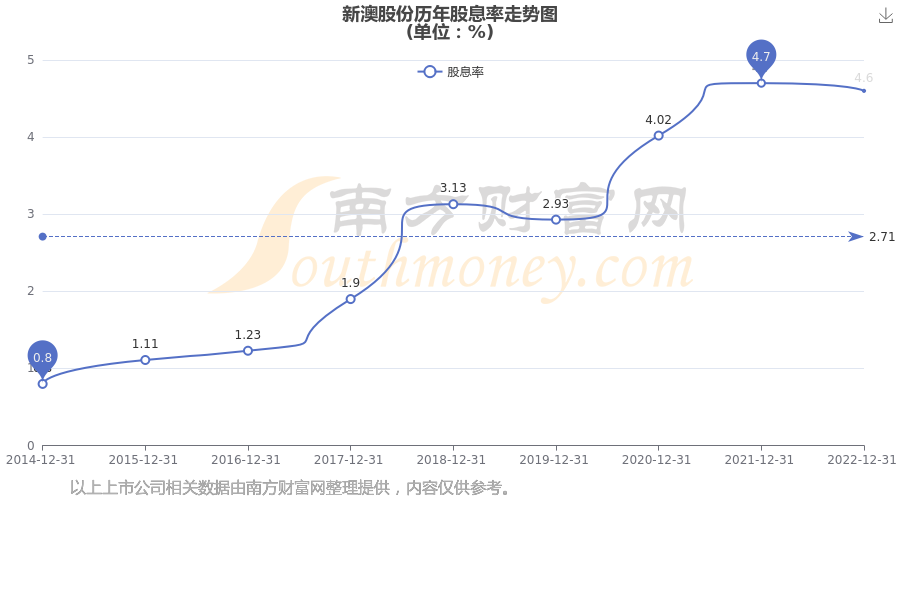 2025年新澳开奖结果，2025年新澳开奖结果揭晓