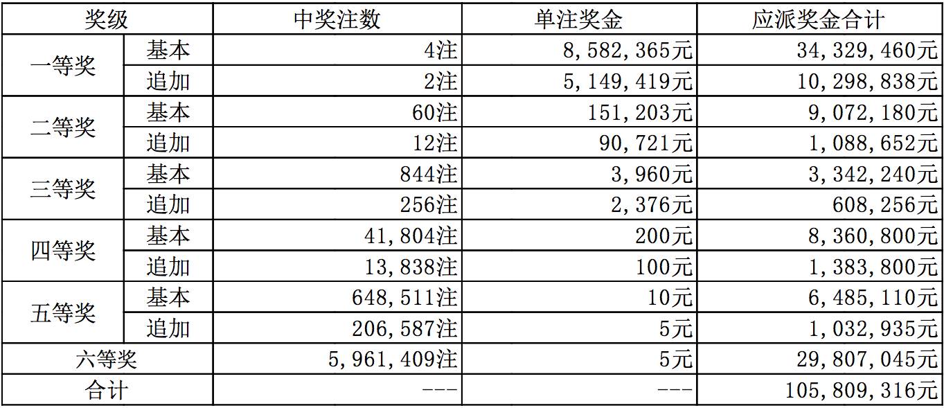 新澳今晚上9点30开奖结果是什么呢，新澳今晚9点30开奖结果揭晓