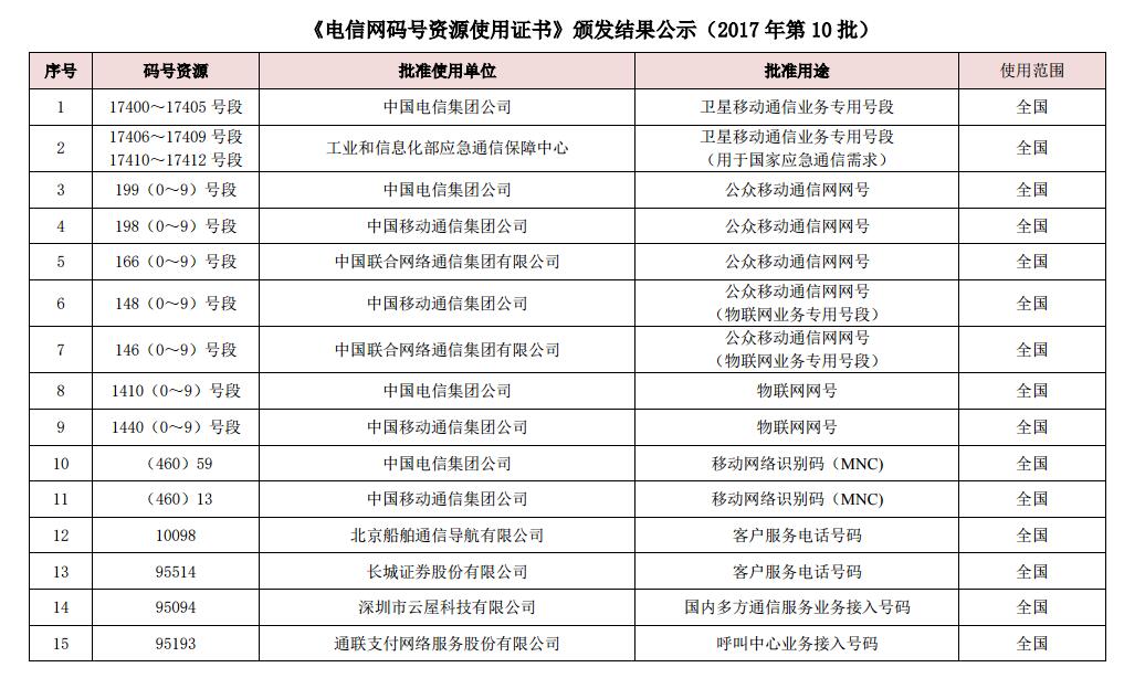 澳门三肖三码精准100，澳门三肖三码精准预测