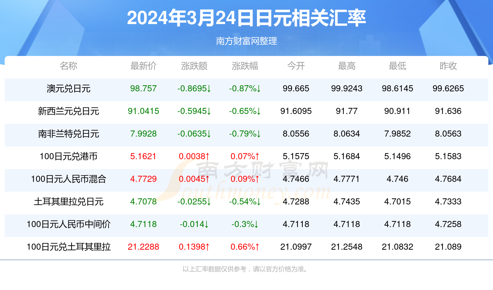 2025澳门天天开好彩精准24码，探索幸运之门，探索幸运之门，澳门天天开好彩精准24码