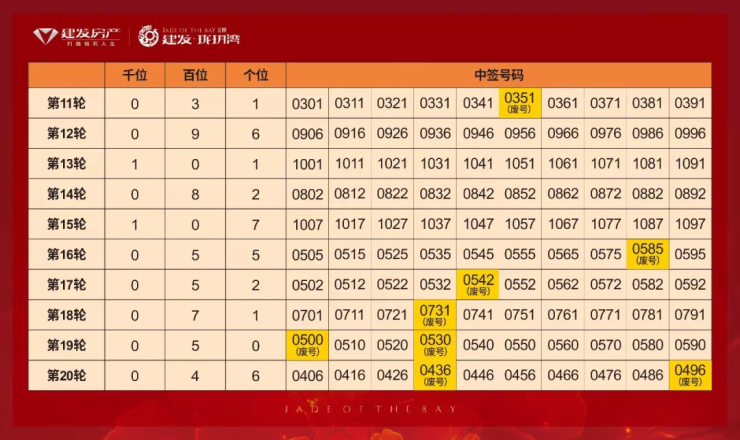 2025新澳门今晚开奖结果开奖号码，澳门彩票开奖结果揭晓，最新开奖号码预测（2025年）