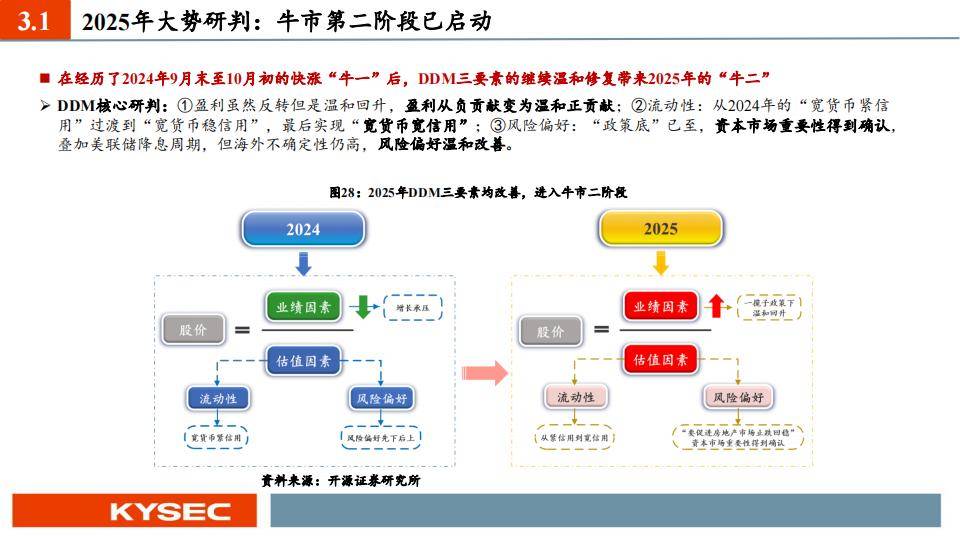 2025年正版资料免费大全中特,深入设计执行方案_15