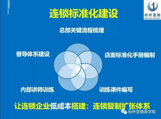 2025正版资料免费公开,标准化流程评估_6