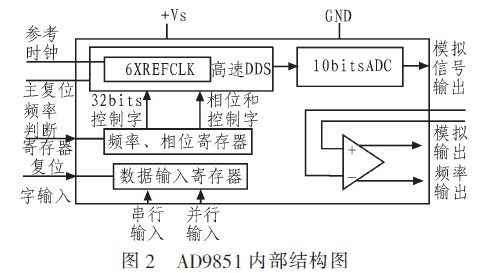 2025精准资料免费提供最新版,高速响应方案设计_32