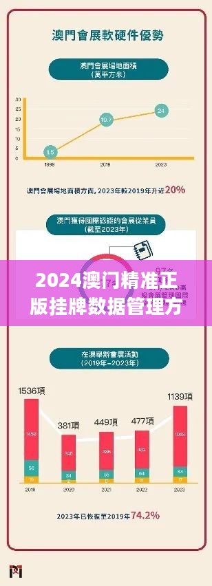 澳门挂牌正版挂牌今晚，探索未来的机遇与挑战，澳门挂牌正版挂牌今晚，未来机遇与挑战的探索