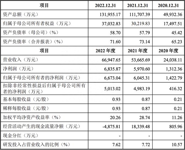 曾夫人78222精准码开奖记录，曾夫人78222精准码开奖实录