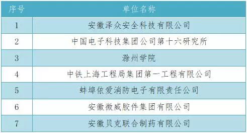 新澳2025今晚特马开奖,实践评估说明_22