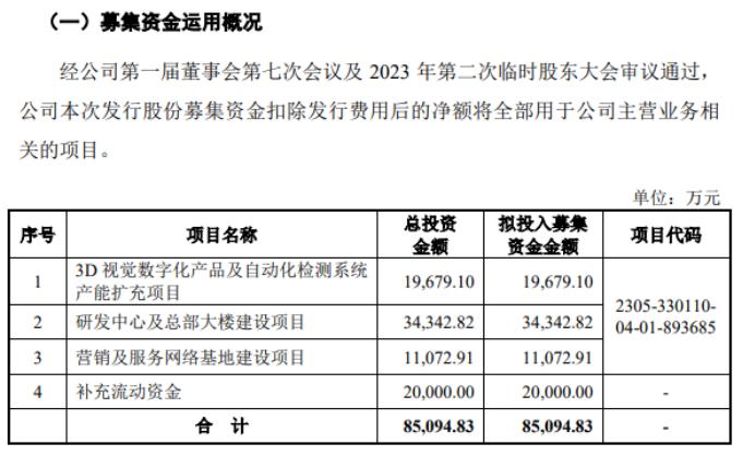 2025澳门彩开奖结果,科学评估解析说明_32