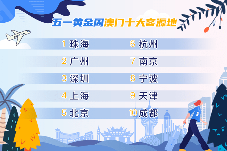 2025澳门特马今期开奖结果是什么,实效策略解析_10