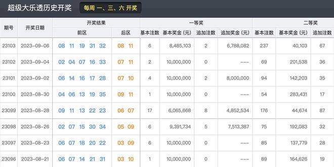 揭秘2025今晚新澳开奖号码—探寻幸运之门，探寻幸运之门，揭秘2025今晚新澳开奖号码预测！
