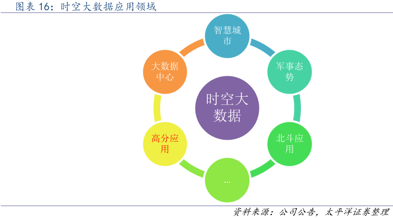 新澳2025天天正版资料大全,深度策略应用数据_29