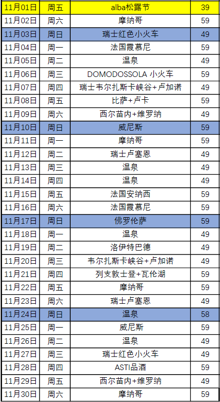 新澳天天开奖资料大全旅游攻略,深入数据执行计划_21