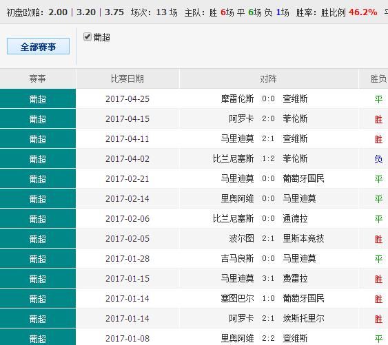 今日澳彩开奖查询全攻略，澳彩今日开奖查询全攻略，快速获取最新开奖信息