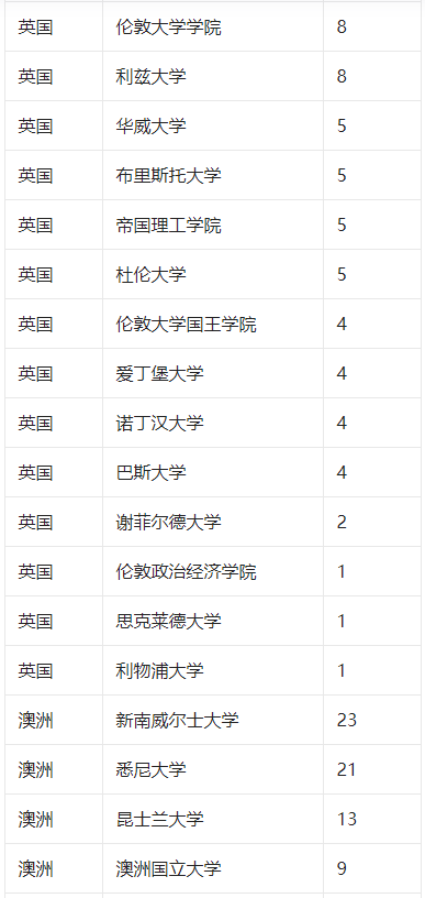 雨夜思绪 第13页