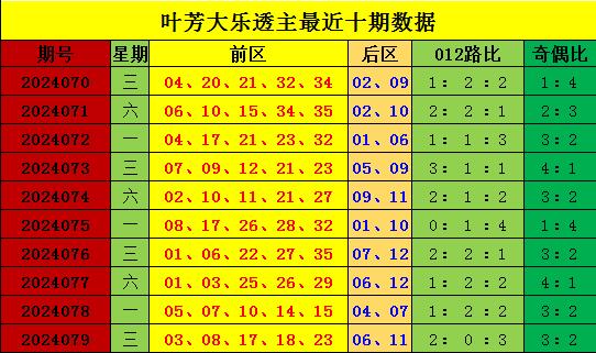老澳门彩出号综合走势分析，老澳门彩出号综合走势解析