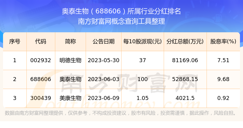 揭秘2025年老奥历史开奖记录，揭秘，老奥历史开奖记录回顾至2025年
