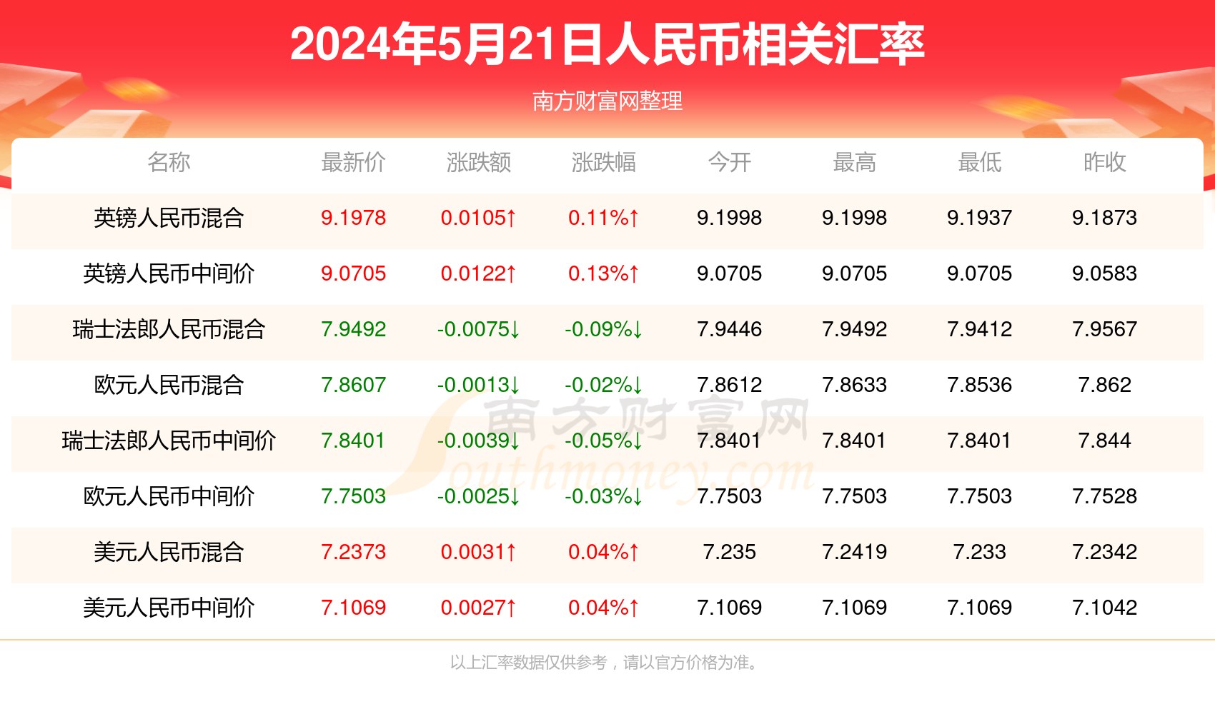 2025今晚新澳门开奖结果，2025今晚新澳门开奖结果揭晓