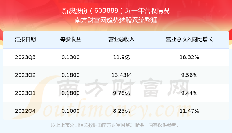 新澳2025今晚开奖结果全解析，新澳2025今晚开奖结果全面解析