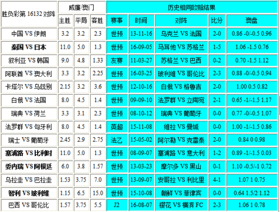 新澳门彩历史开奖记录走势图，澳门彩历史开奖记录走势图概览