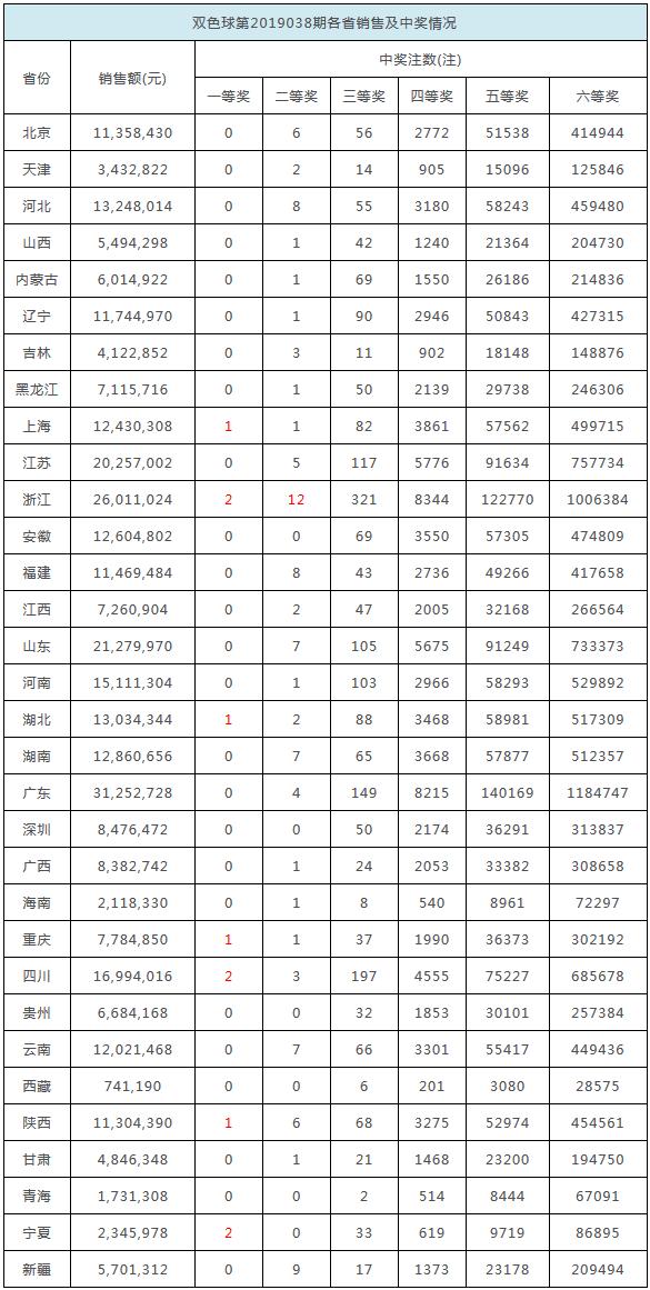 揭秘2025香港历史开奖记录，数据背后的故事，香港历史开奖记录揭秘，数据背后的故事回顾至2025年