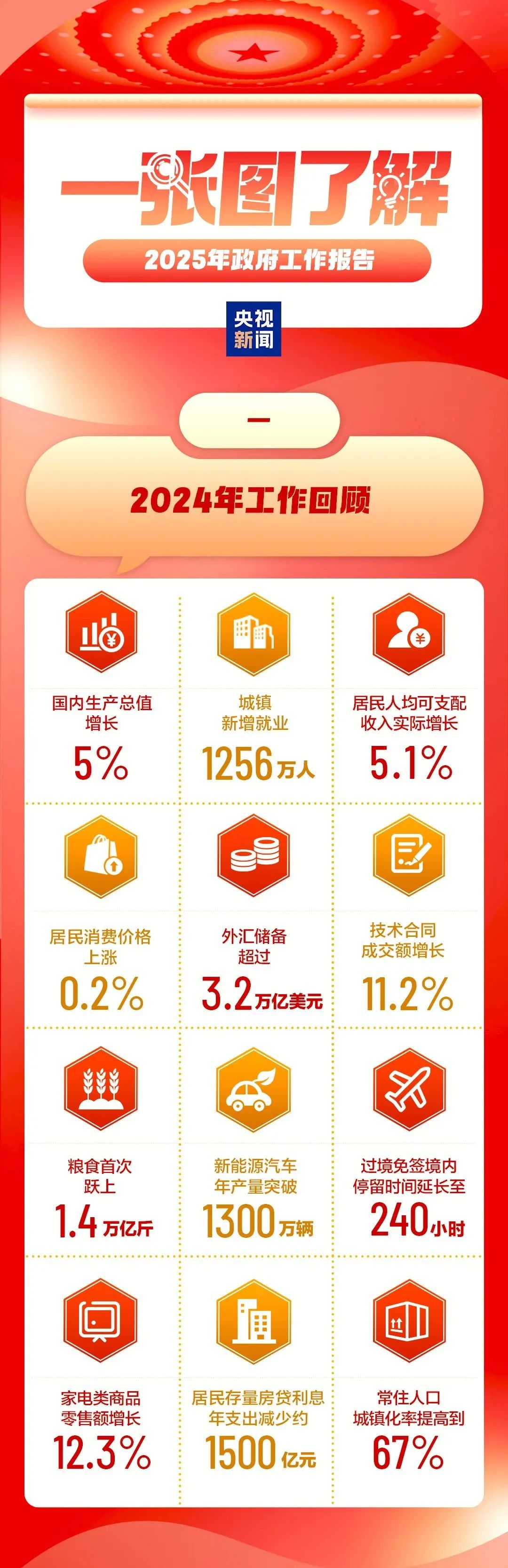 2025天天彩正版资料大全，2025天天彩正版资料全集
