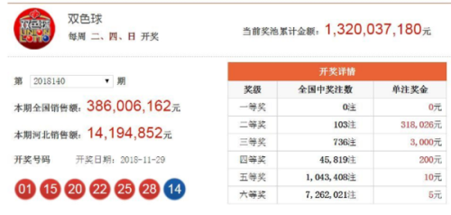 澳门365开奖直播 开奖结果统计，澳门365开奖直播结果统计与开奖分析