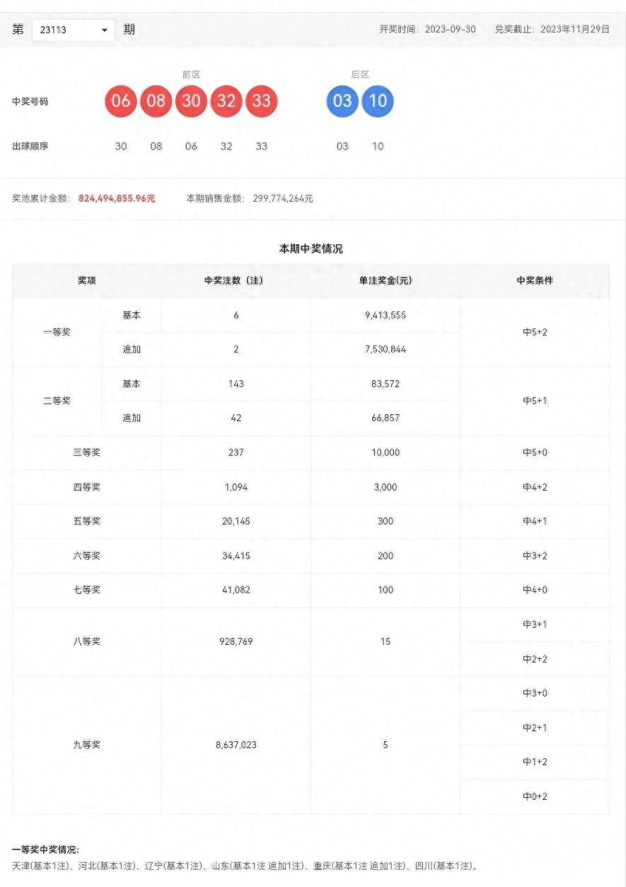 新澳门六开彩开奖结果近15期查询表—一网打尽最新开奖动态，澳门六开彩开奖结果近15期查询表，最新开奖动态全掌握