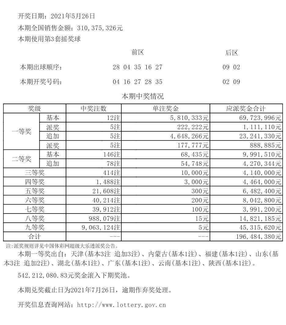 新澳六开彩开奖007开奖结果今天，新澳六开彩007今日开奖结果公布