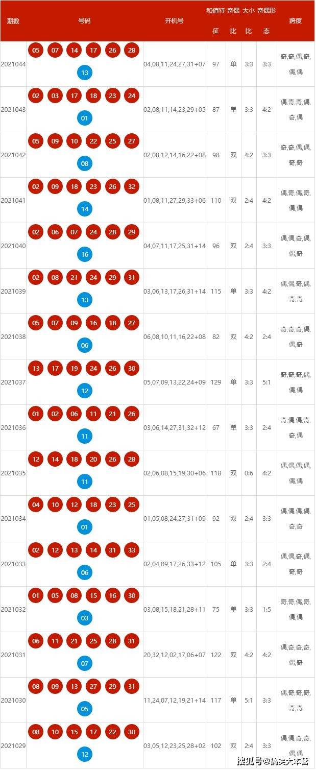 2025年新澳历史开奖记录查询表，2025年新澳历史开奖记录查询表全览