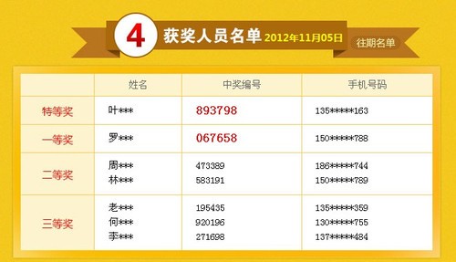 777777788888888最快开奖，7777777与8888888彩票开奖速递