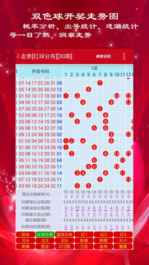 澳门彩历史开奖结果走势图表，澳门彩历史开奖结果走势图表概览