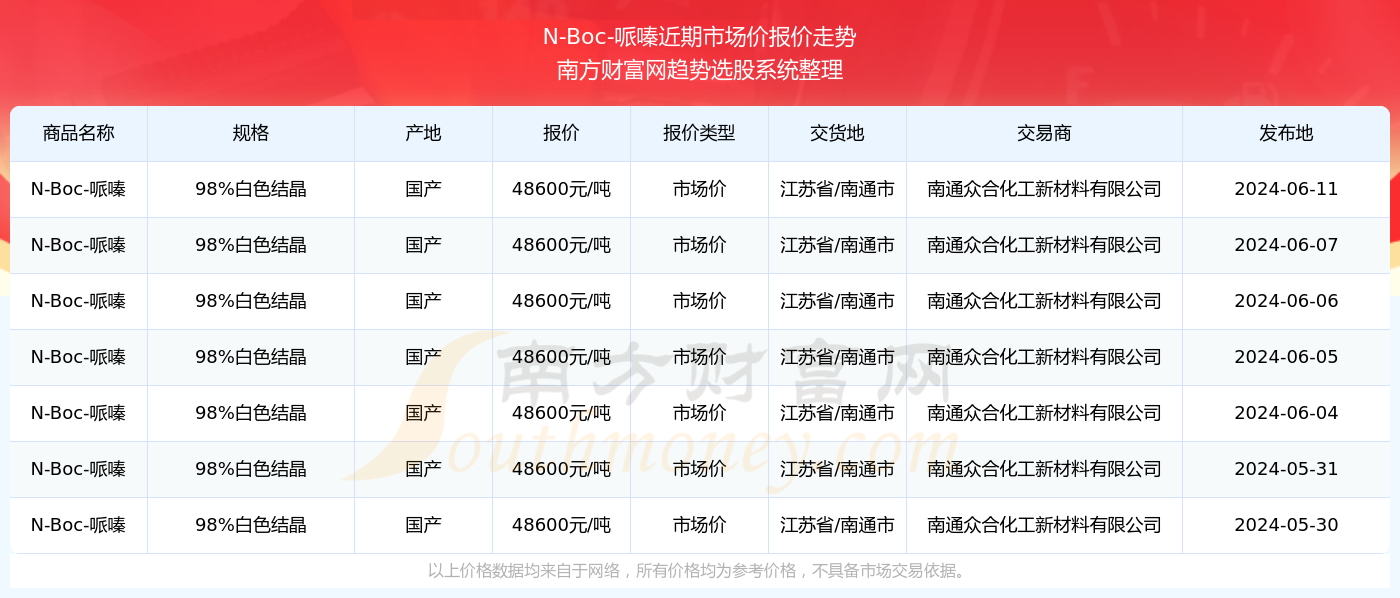 新澳2025年开奖记录查询表，新澳2025年开奖记录查询表概览