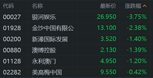 新澳门彩历史开奖记录走势图表，澳门彩历史开奖记录走势图表分析
