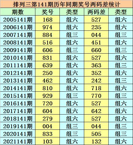 香港二四六开奖免费结果一香港历史最快开奖结果，香港二四六开奖结果及历史最快开奖记录免费查询
