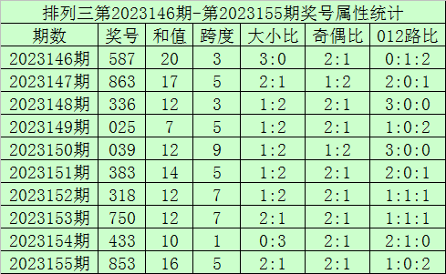 2025香港今晚六给彩开奖结果香港53期开什么号码，香港今晚六给彩开奖结果及香港53期开奖号码揭晓