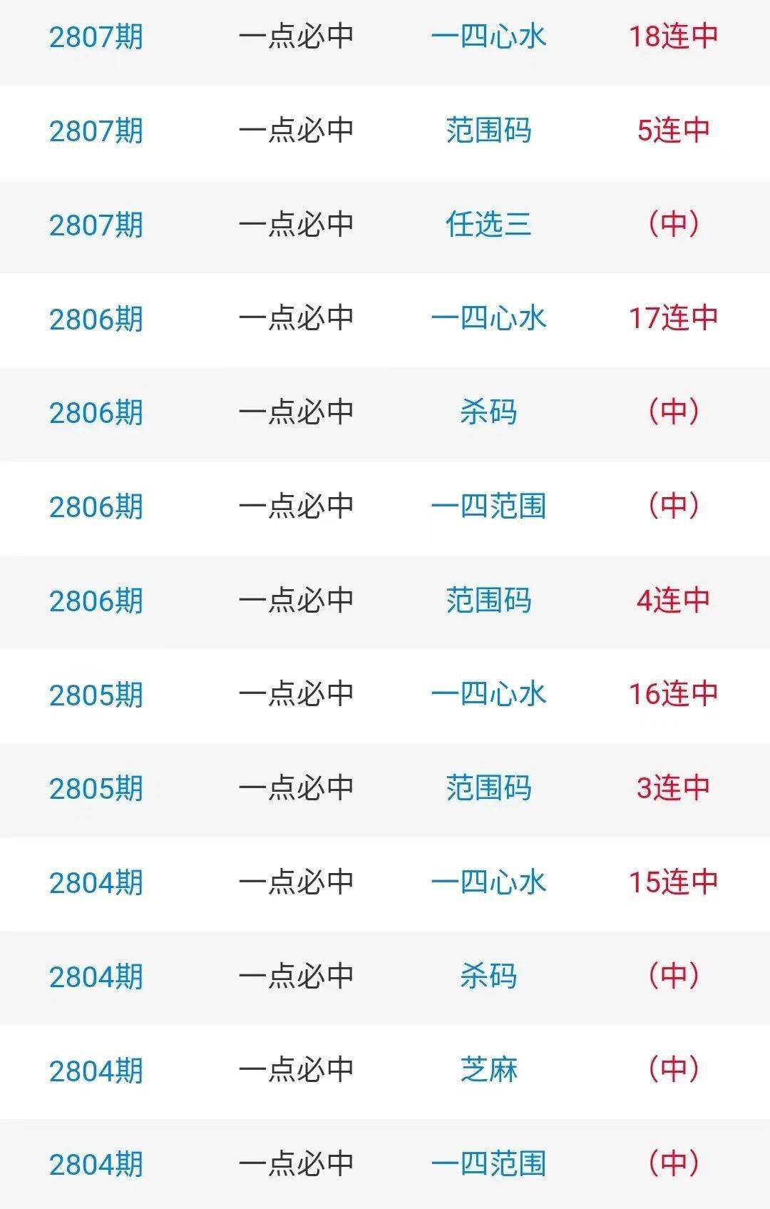 白小姐三期选一肖期期准，白小姐三期选生肖预测期期准确