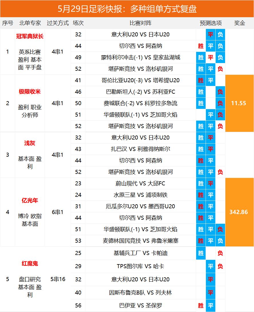 2025澳彩开奖记录查询表奥，澳门彩票开奖记录查询表（2025年）