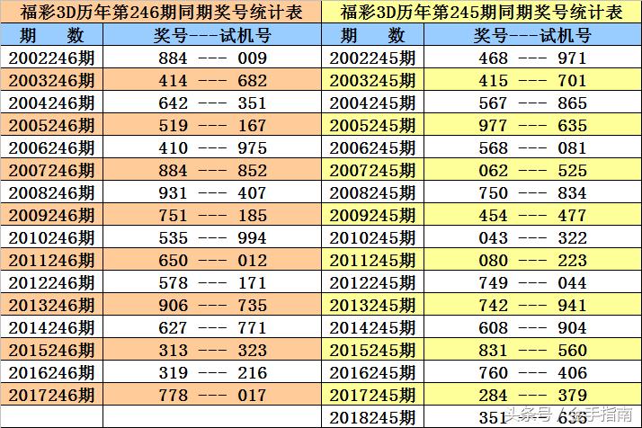 香港二四六开奖免费结果一香港历史最快开奖结果，香港二四六开奖结果及历史最快开奖记录免费查询