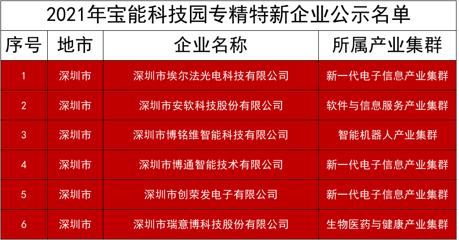 新澳门一码中精准预测，免费探索特色之秘，澳门一码精准预测揭秘，免费探索特色奥秘
