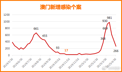 揭秘新澳门彩历史开奖记录走势图表，一网打尽所有细节，澳门彩历史开奖记录走势图表全揭秘，细节一网打尽