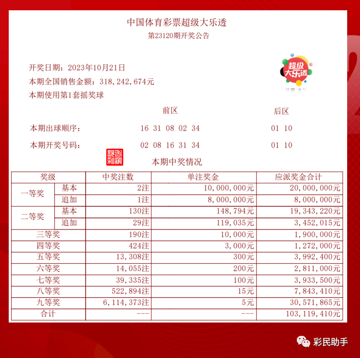 2025年新澳门今晚开奖结果查询，澳门彩票开奖结果查询 2025年今晚最新资讯
