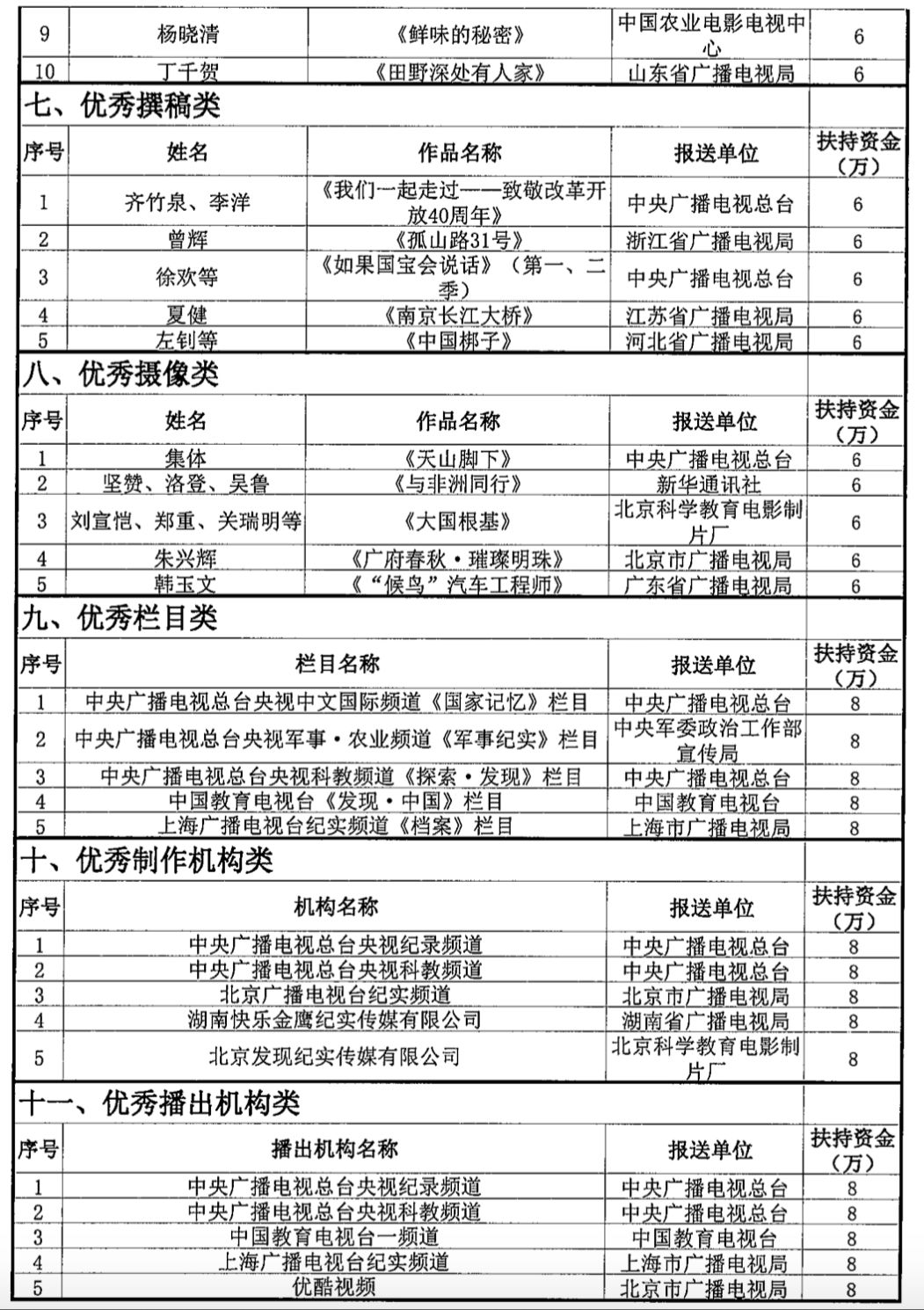 老澳门开奖结果2025开奖记录表格，澳门历史开奖结果记录表（最新至2025年）